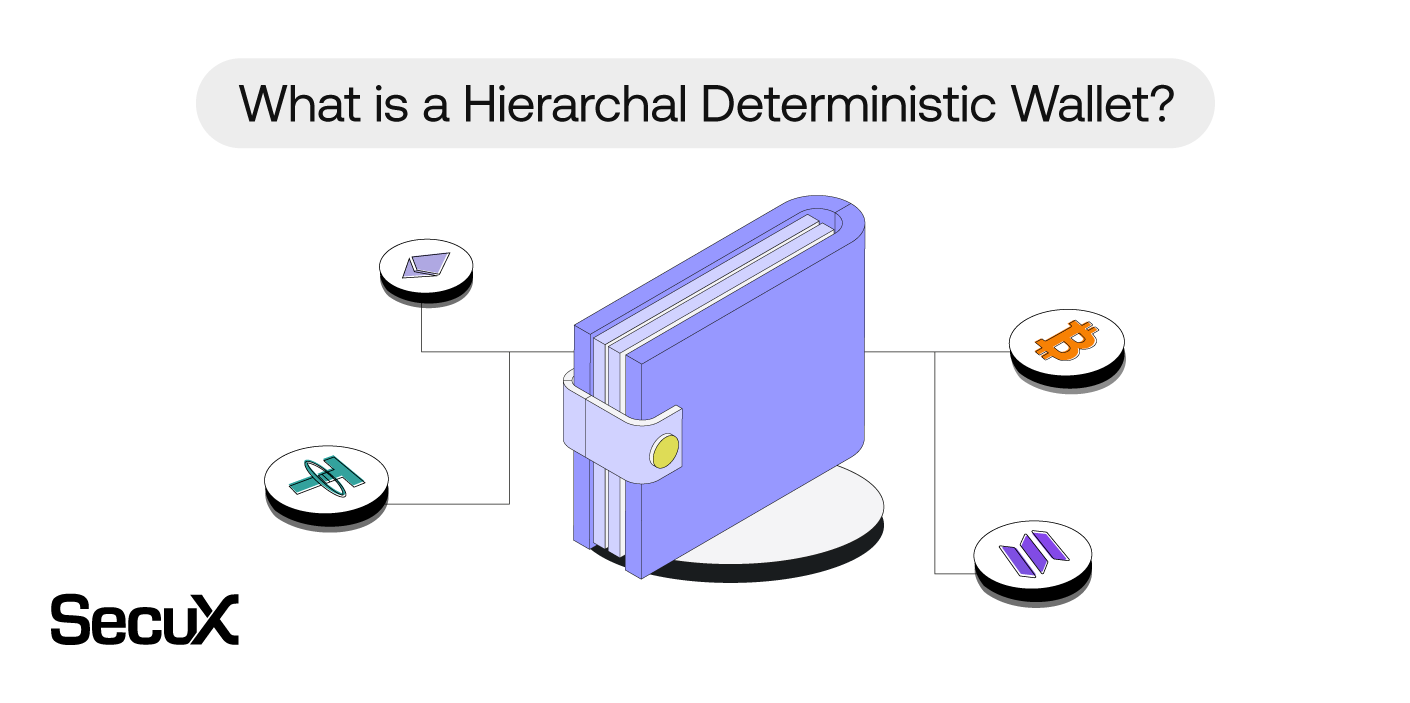 What is a Hierarchal Deterministic Wallet? | SecuX Blog
