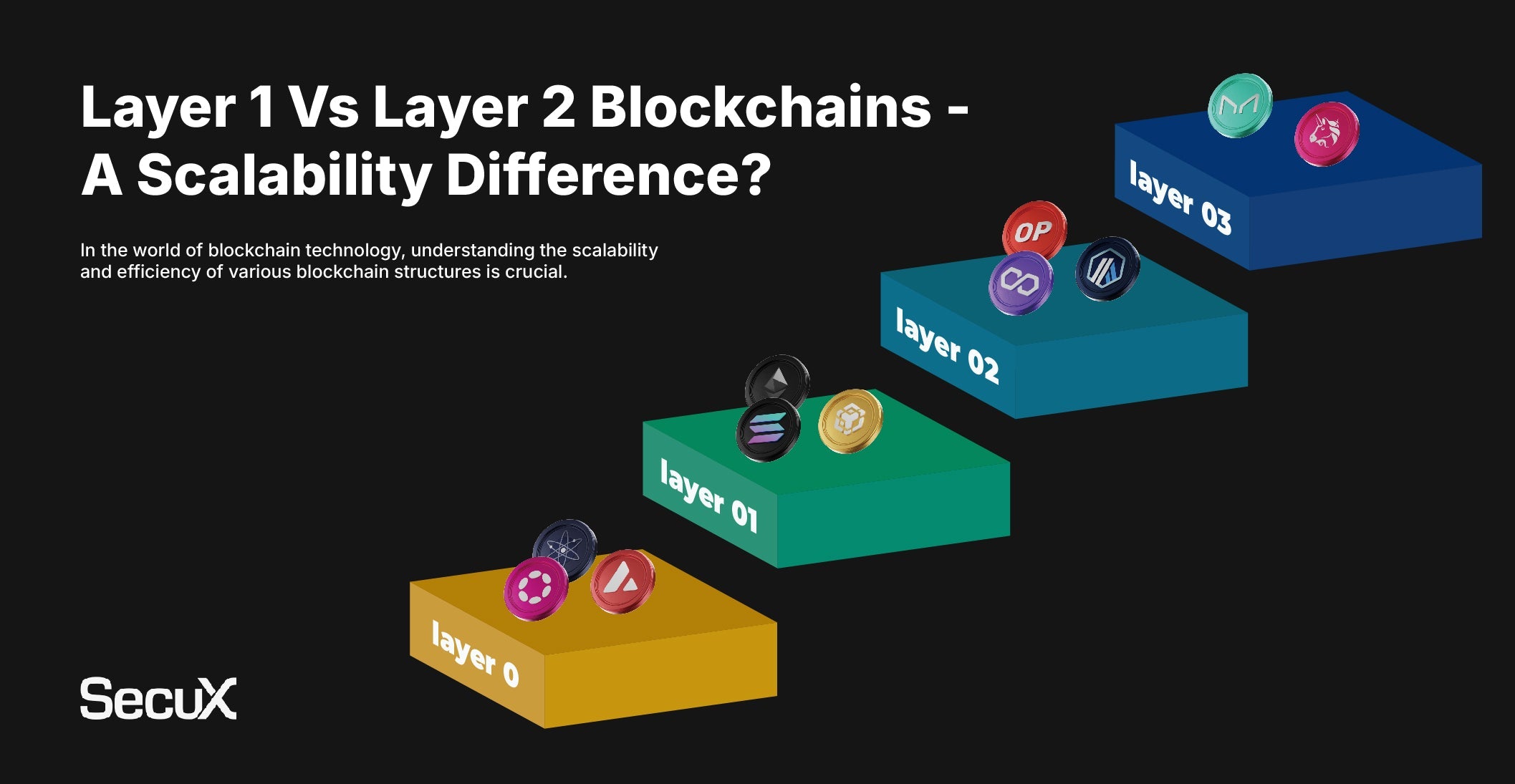 Layer 1 Vs Layer 2 Blockchains - A Scalability Difference? | SecuX BLOG